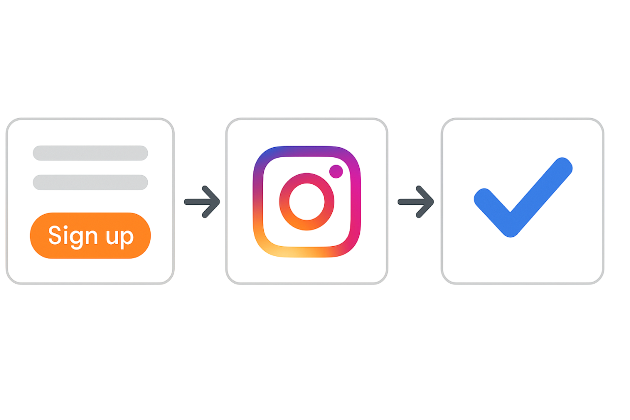 Growth & Optimization